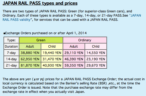Japan Rail Pass types and prices comparison