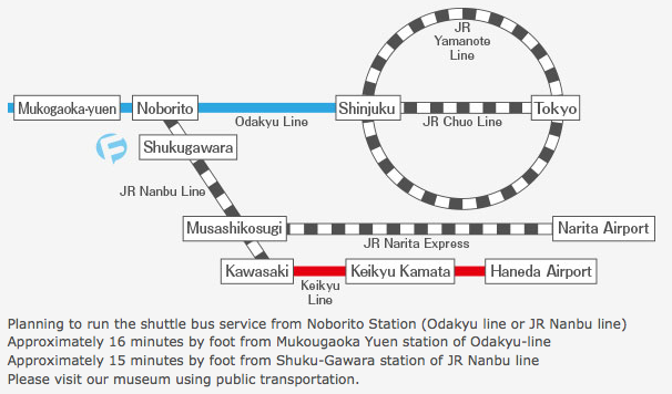 Transportation Access to Fujiko F Fujio